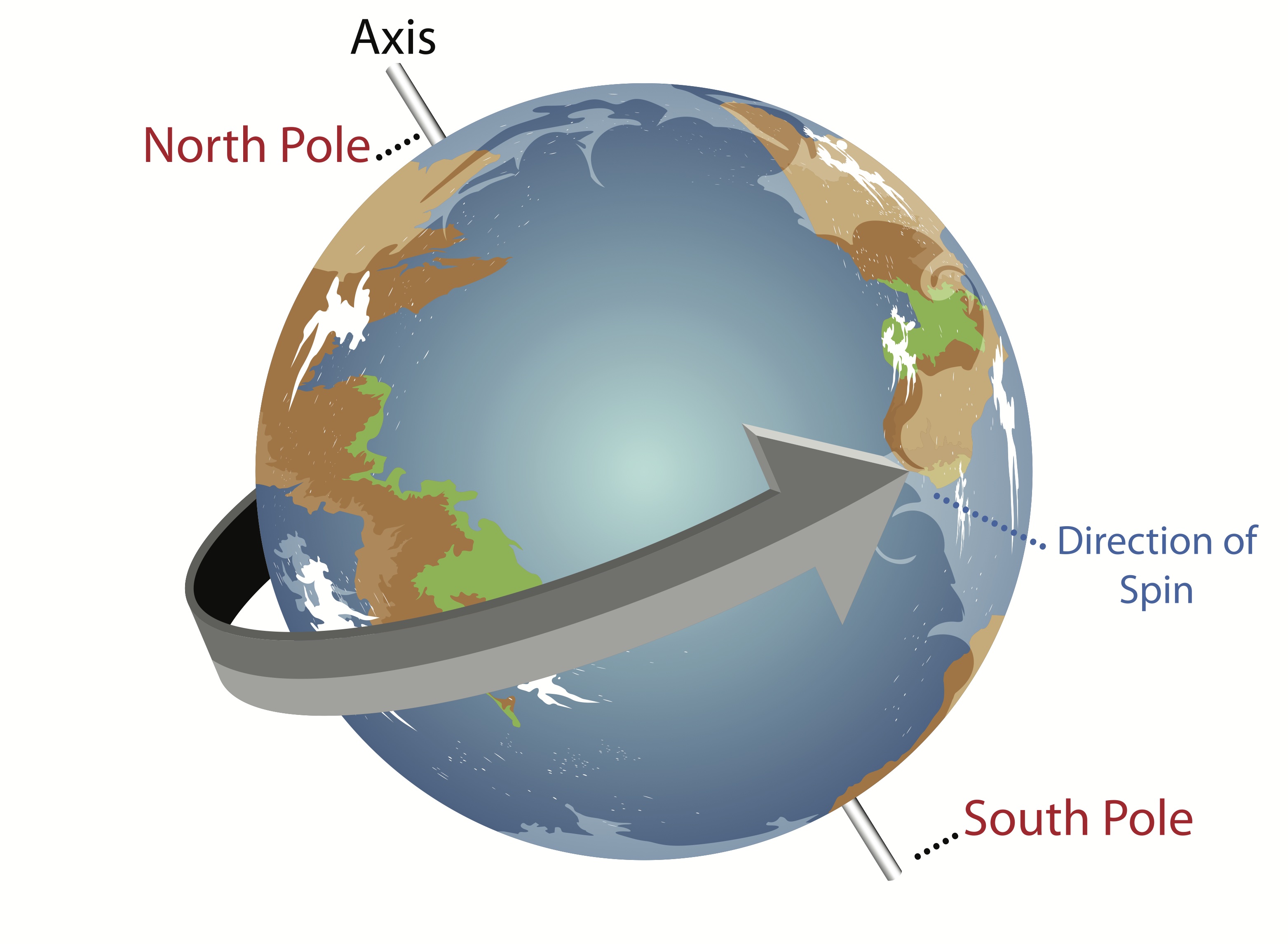 How Fast Does The Earth Spin SkySeaTree